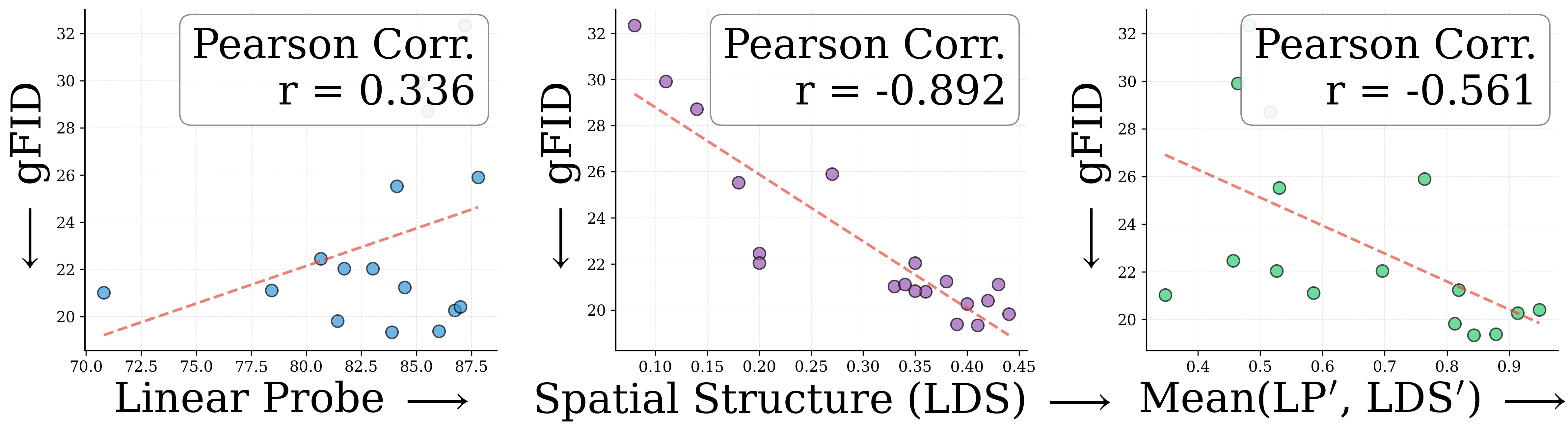 Correlation for REPA alone