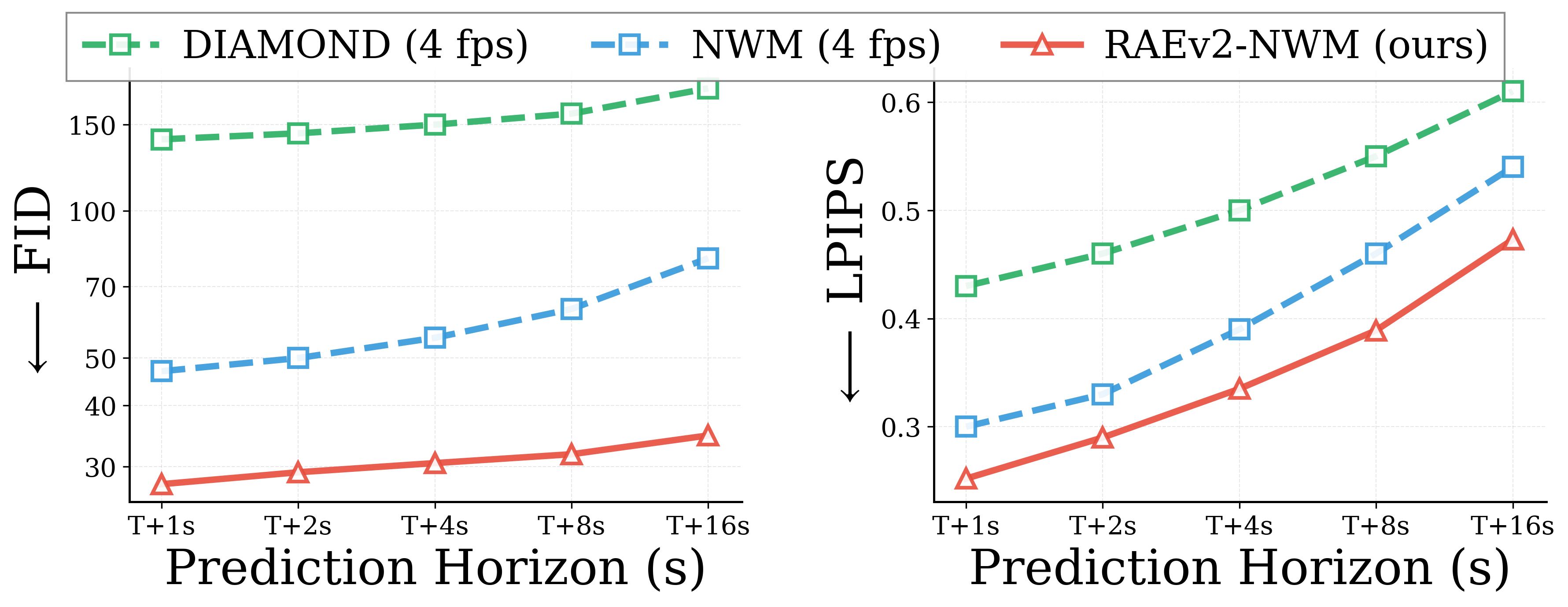 NWM horizon comparison