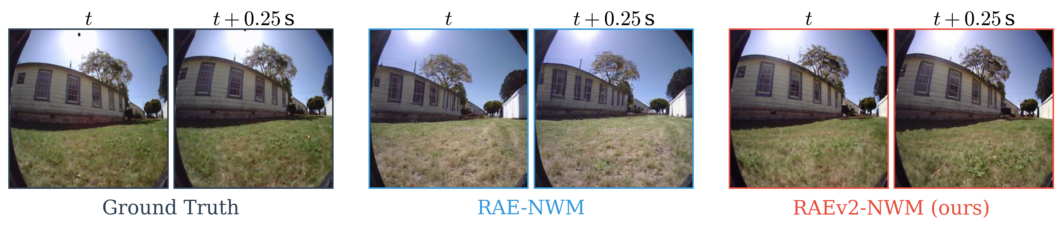 Fixed-frame qualitative comparison